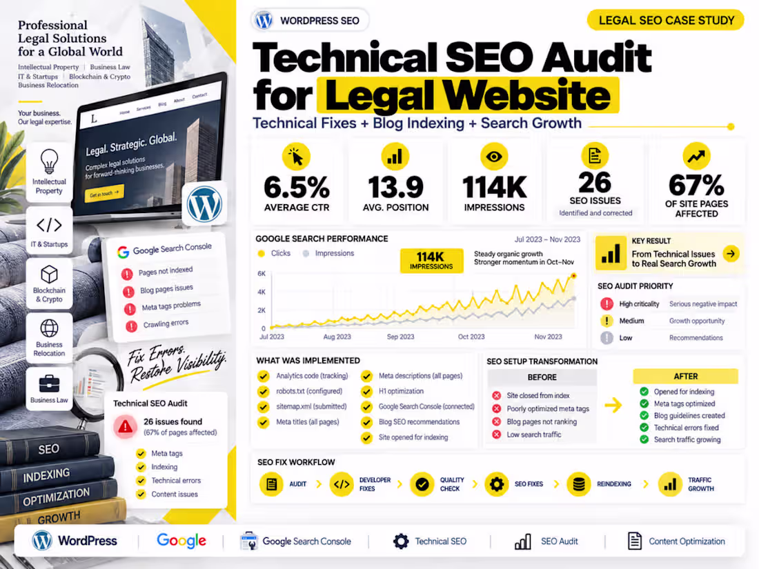 Cover image for WordPress SEO Audit & Optimization