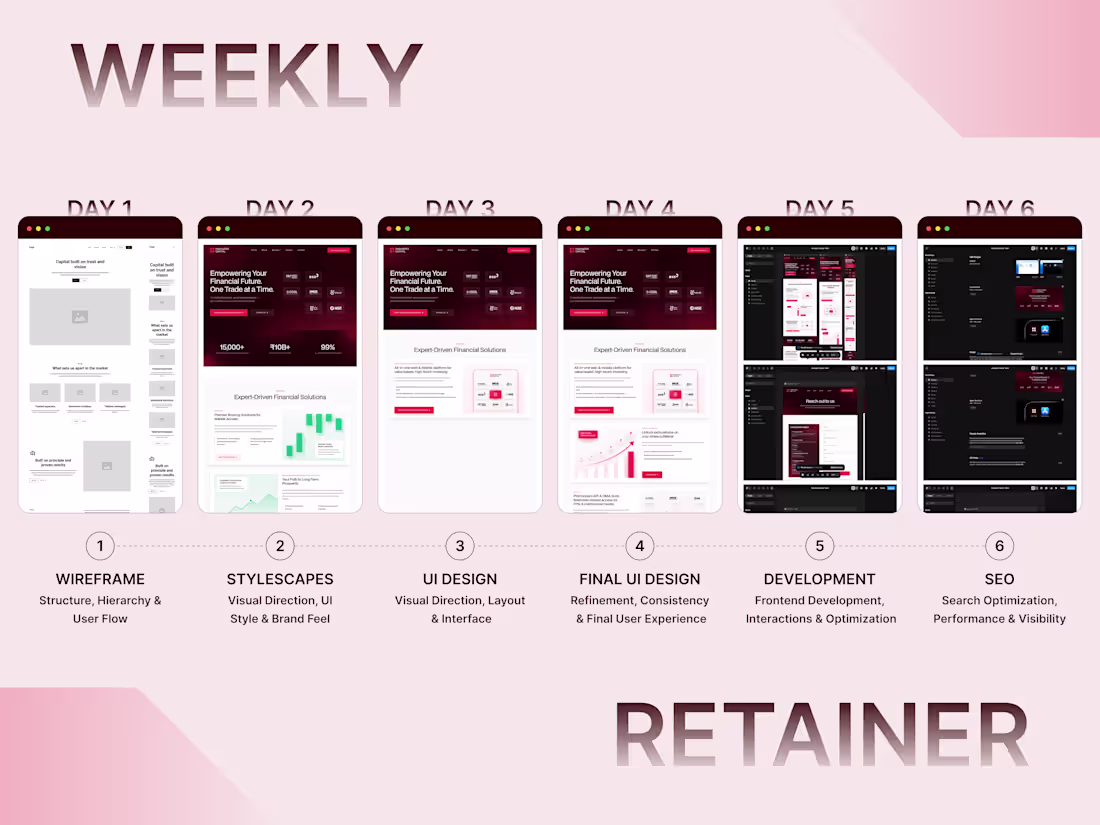 Cover image for Weekly Subscription/Retainer 