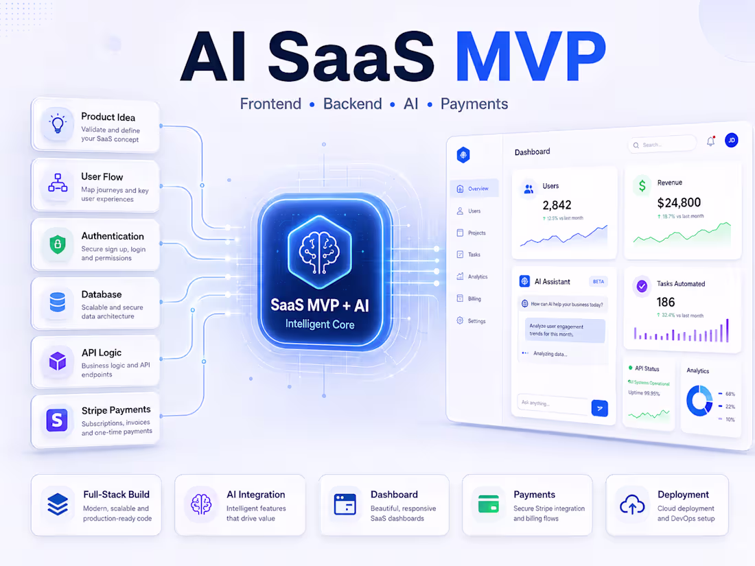 Cover image for SaaS MVP Development with AI Features
