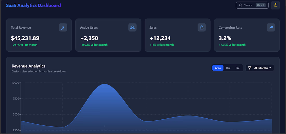 Cover image for Next-Gen SaaS Analytics Dashboard (Powered