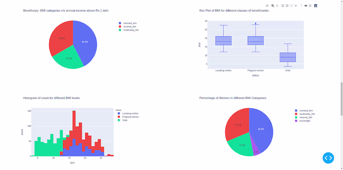 Cover image for Interactive KPI Dashboard Web App