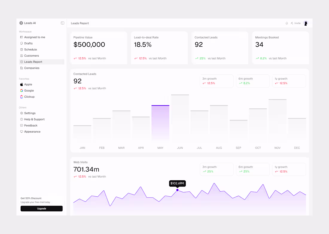 Cover image for Leads AI – Sales Analytics