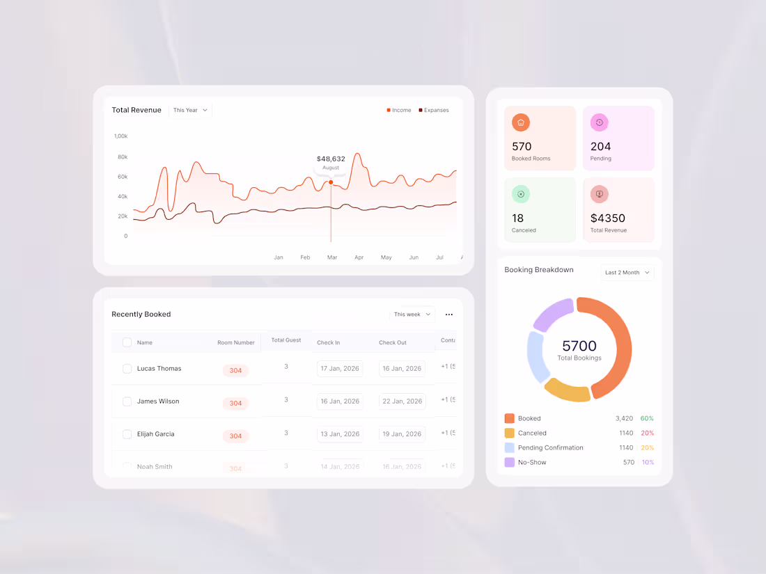 Cover image for Dashboard UI Components – Hotel