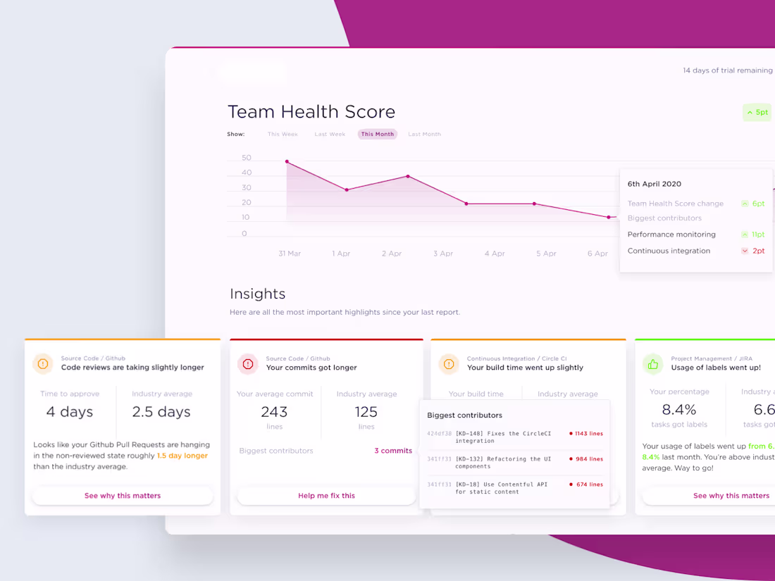 Cover image for Software Development Dashboard