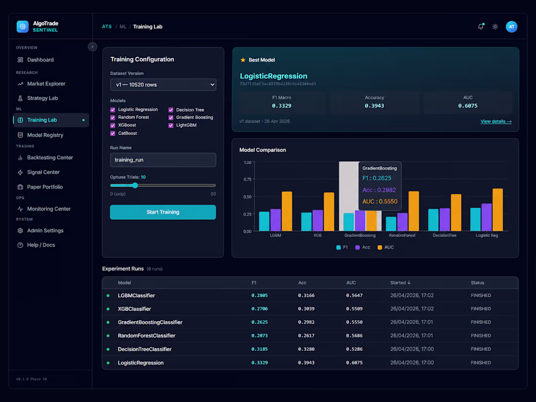 Cover image for AlgoTrade Sentinel — Helps users