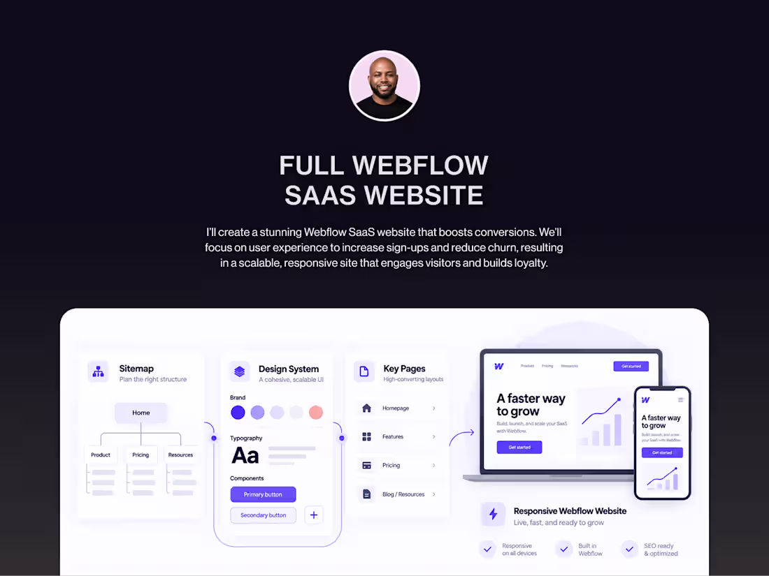 Cover image for Full Webflow  SaaS Website
