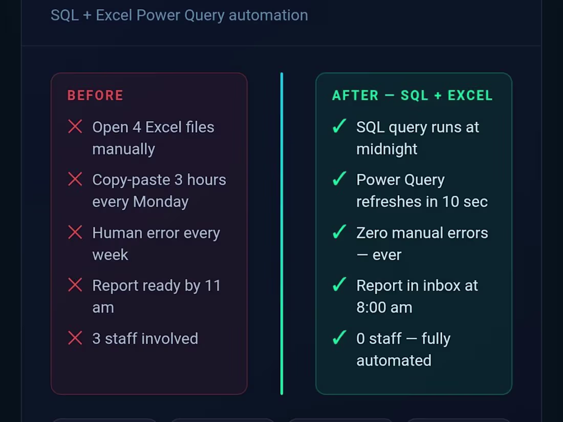 Cover image for I automated a business workflow