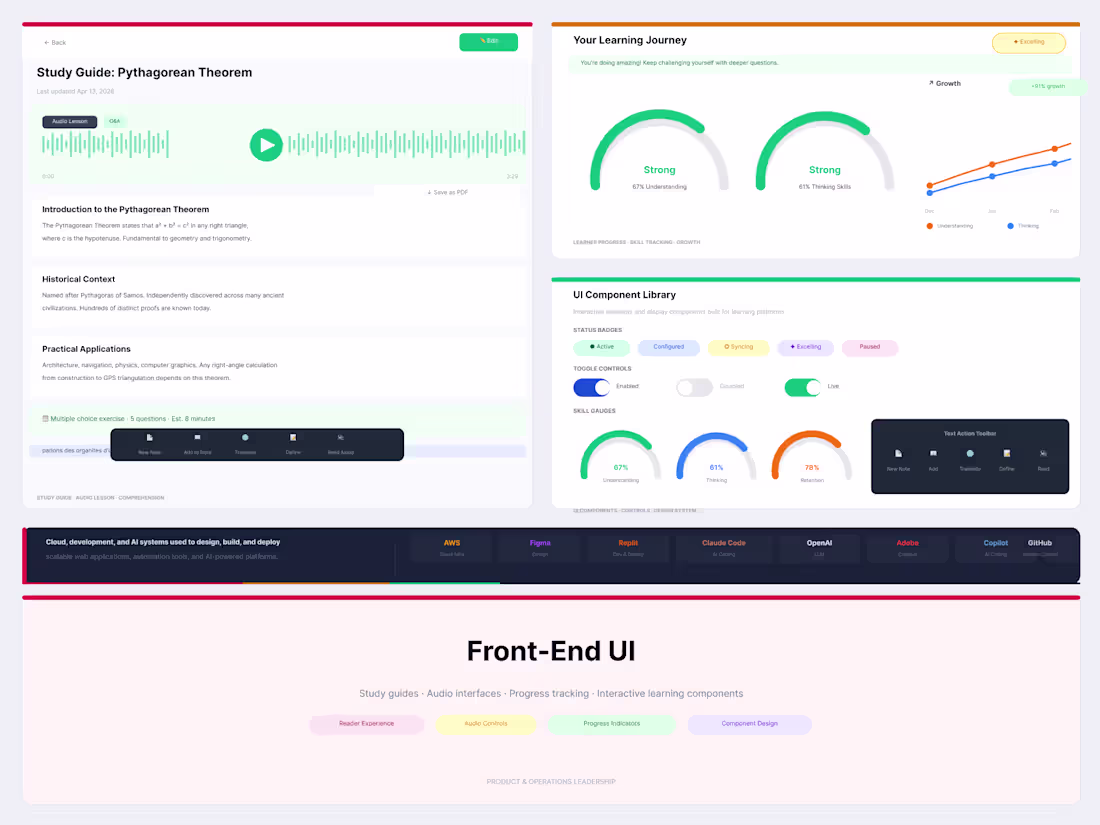 Cover image for Custom front-end interfaces designed for