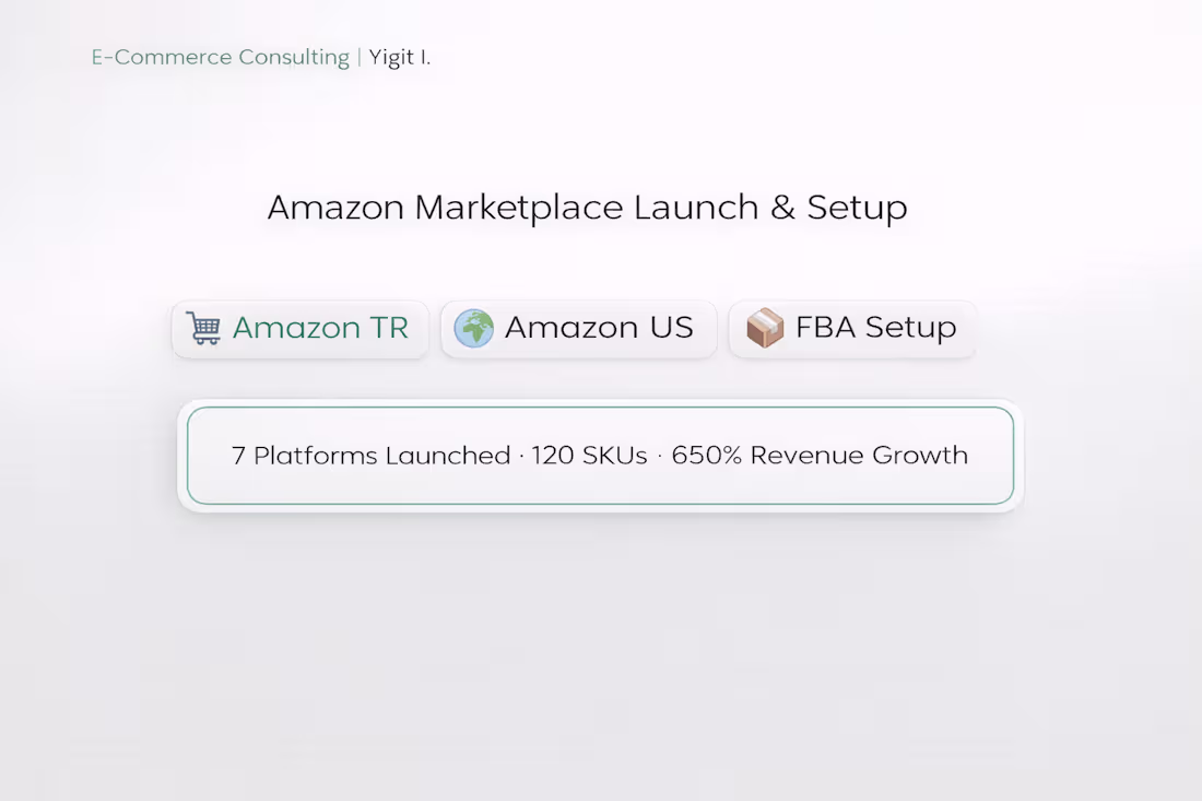 Cover image for Amazon Marketplace Launch & Full Setup