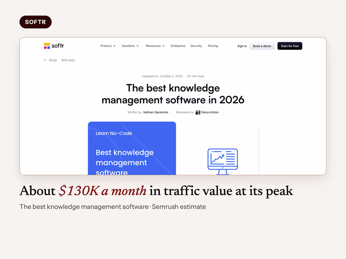 Cover image for The Best Knowledge Management Software, for Softr