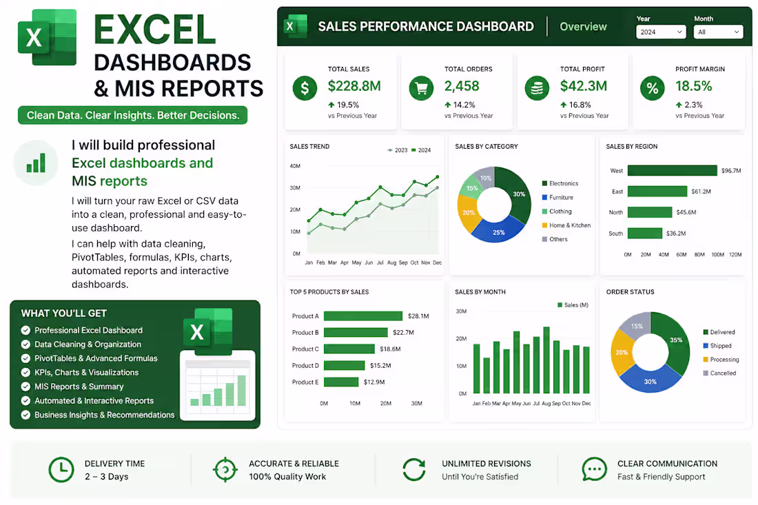 Cover image for I will build professional Excel dashboards and MIS reports