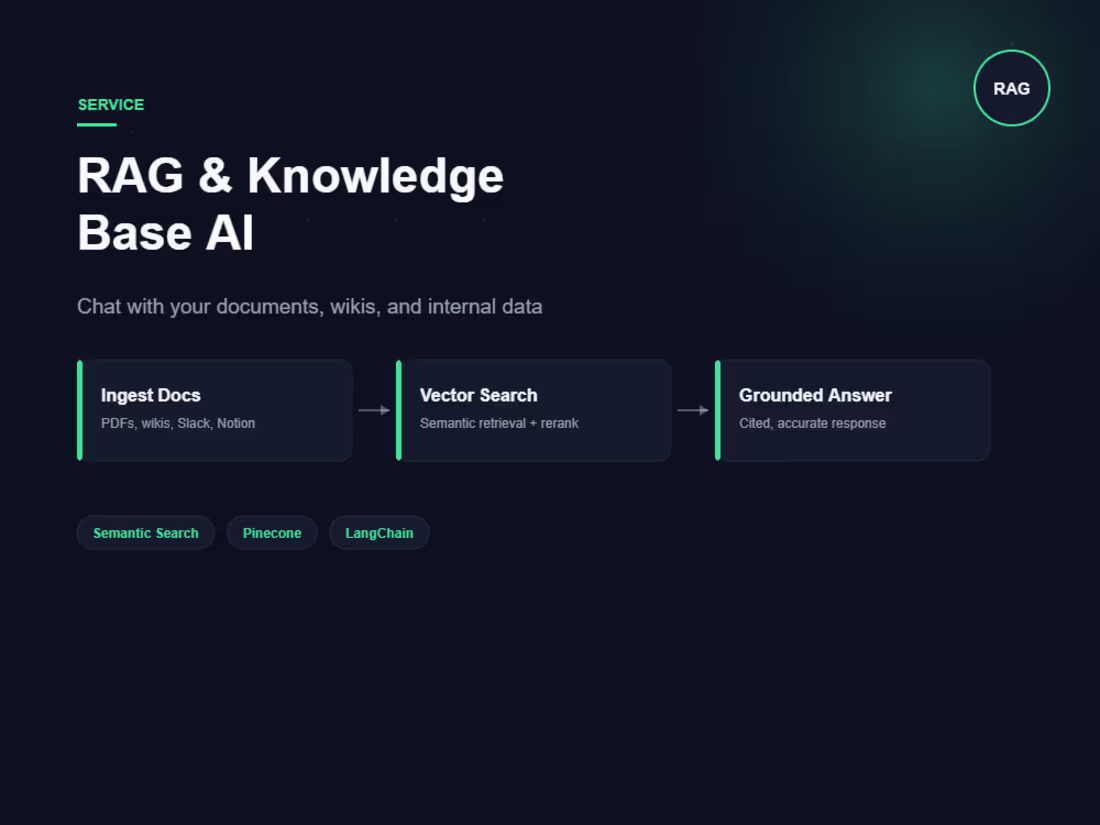 Cover image for RAG & Knowledge Base AI