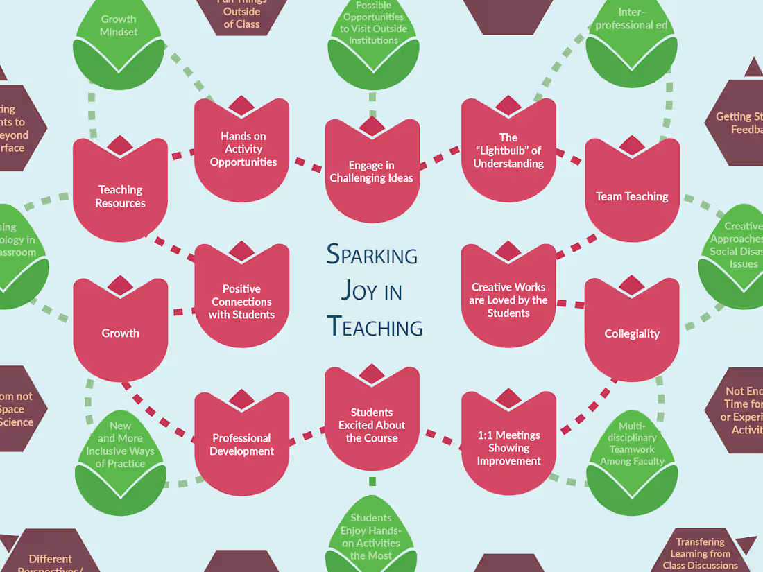 Cover image for Visual Storytelling: Custom Infographic Art