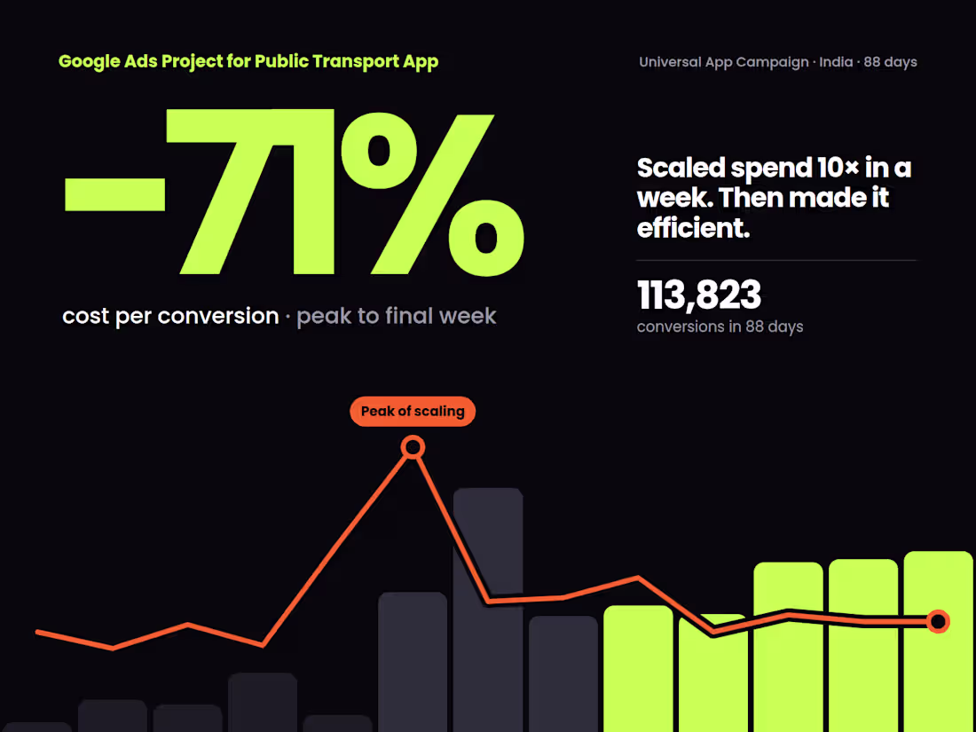 Cover image for Universal App Campaign for Indian Transport App