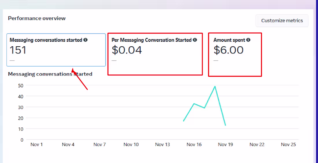 Cover image for Managed and optimized Meta (Facebook/Instagram)