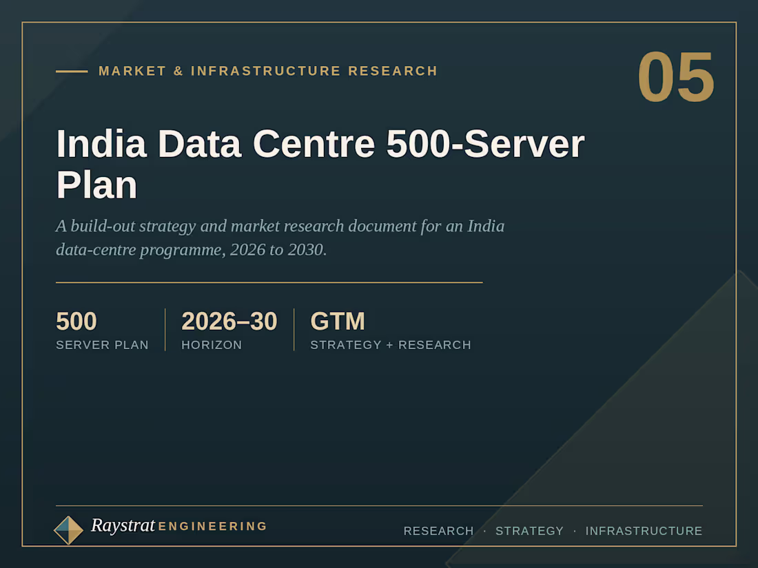 Cover image for Based On customer requirements, Documentation,