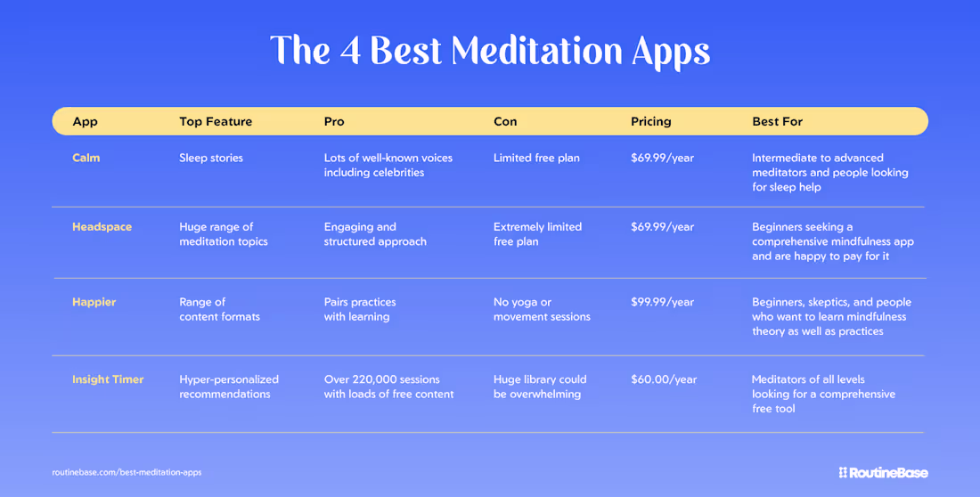 Cover image for The 4 Best Meditation Apps: Tried, Tested, and Reviewed [2025]