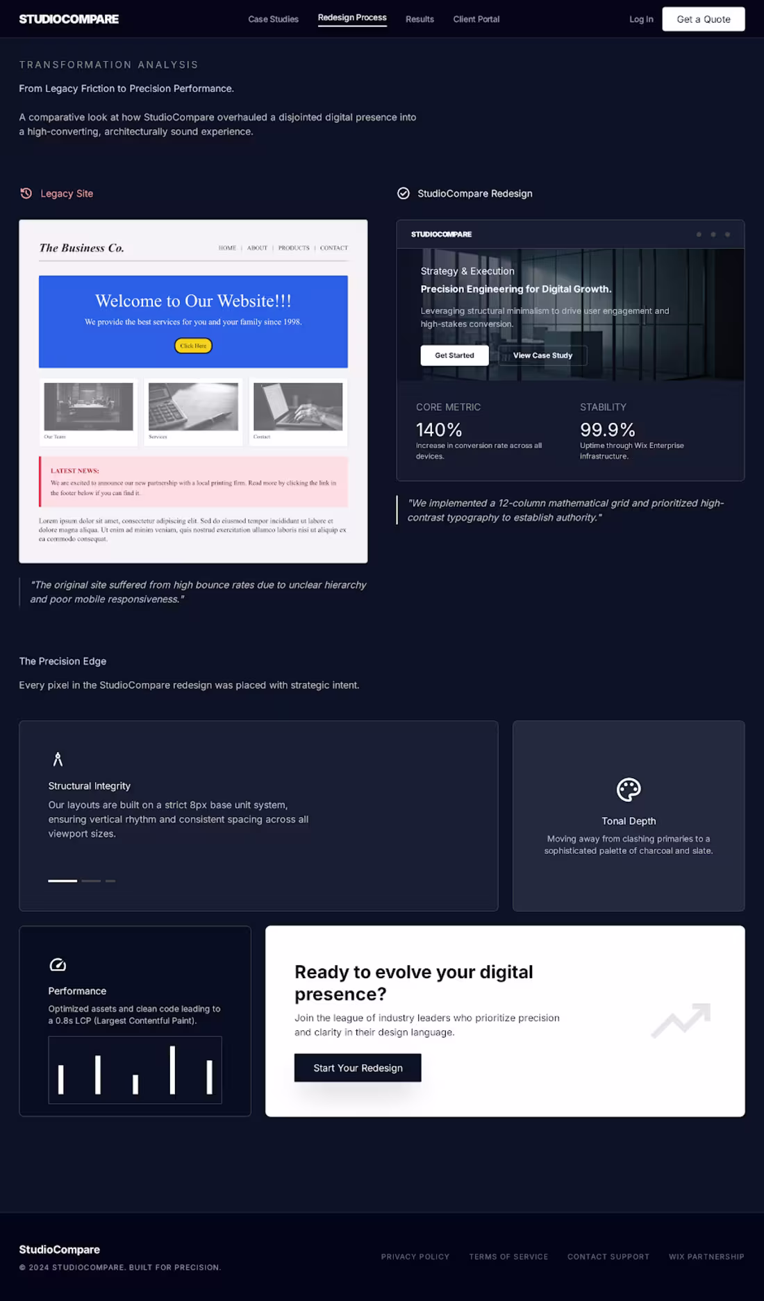 Cover image for Redesigned a Wix website to