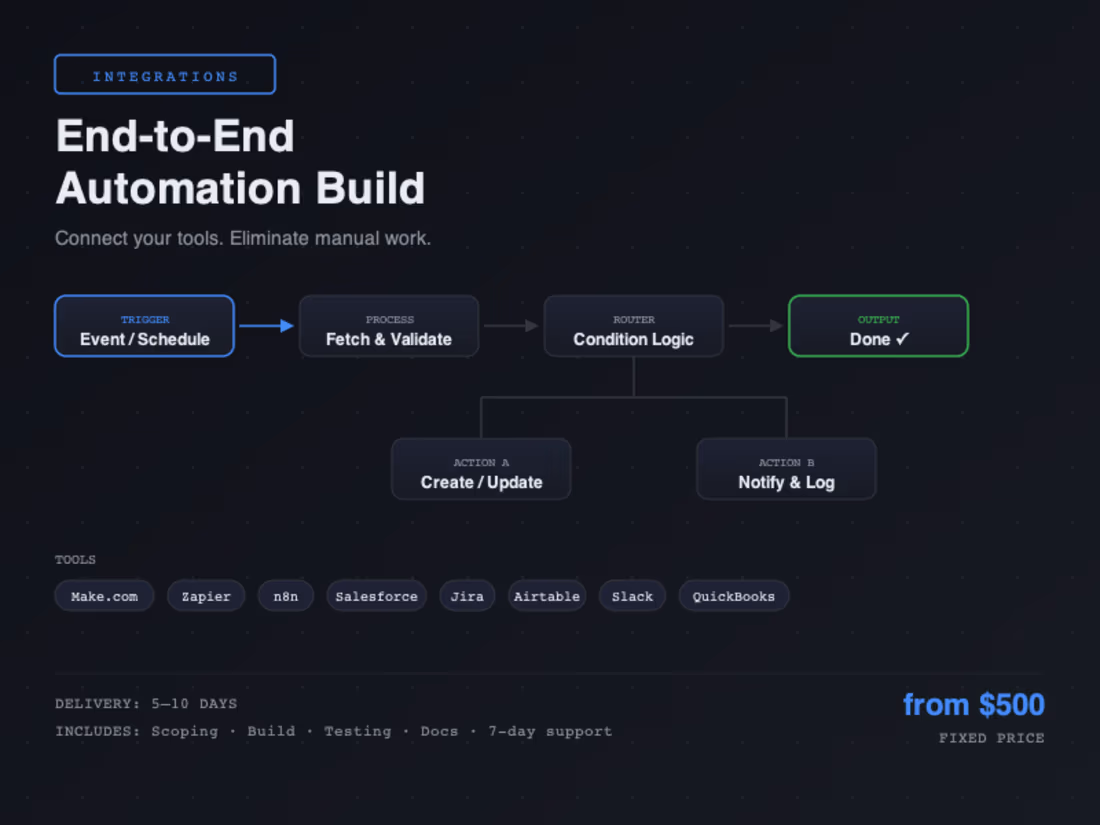 Cover image for End-to-End Automation Build