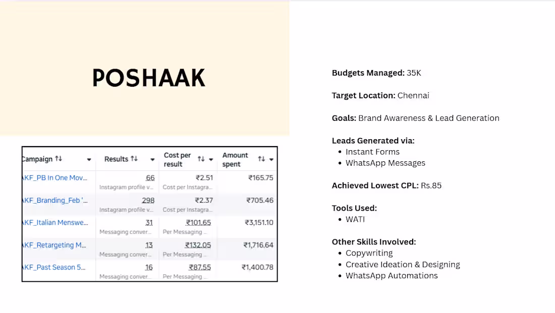 Cover image for Poshaak, A Luxury Menswear Brand's