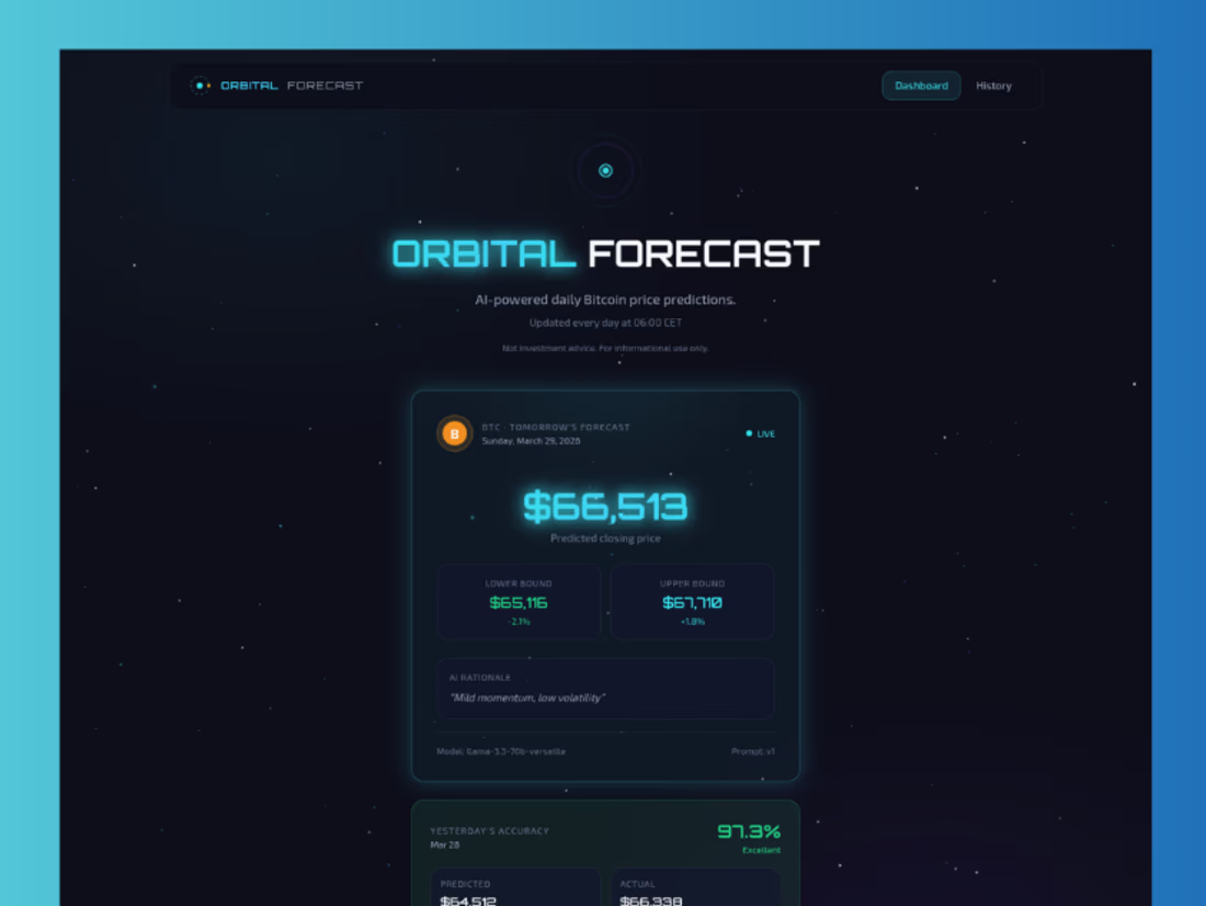 Cover image for Bitcoin Forecast