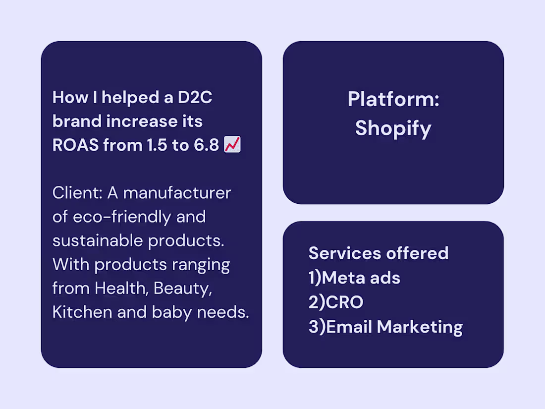 Cover image for How we leveraged Meta ads to Skyrocket ROAS from 1.5 to 6.8.