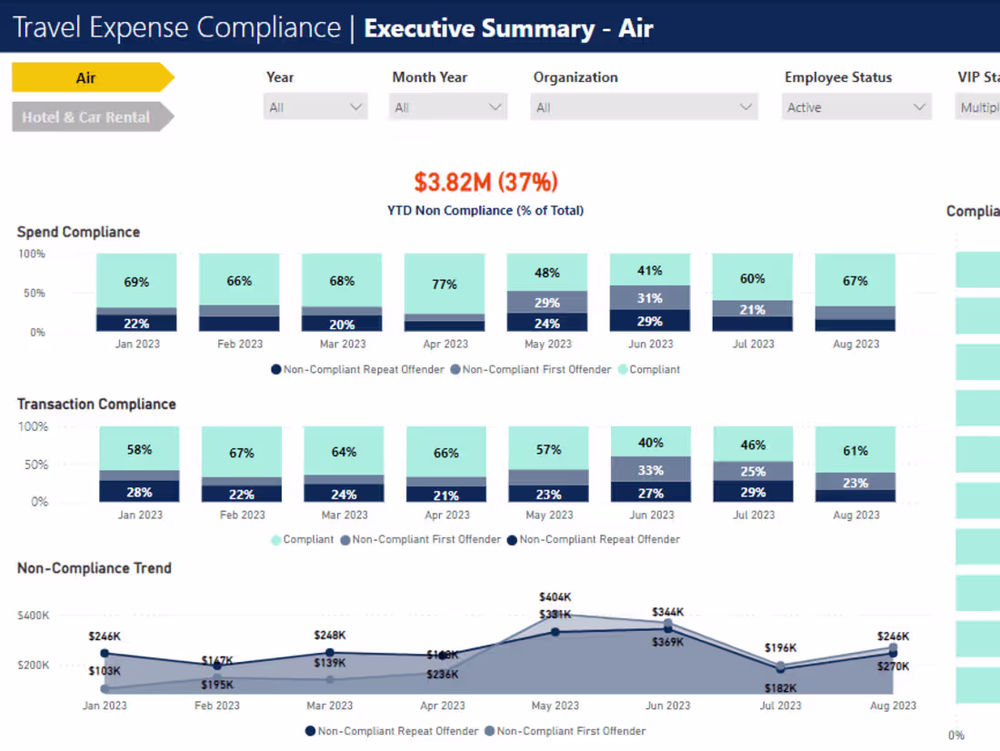 Cover image for Business Intelligence Dashboard for Expense Analysis