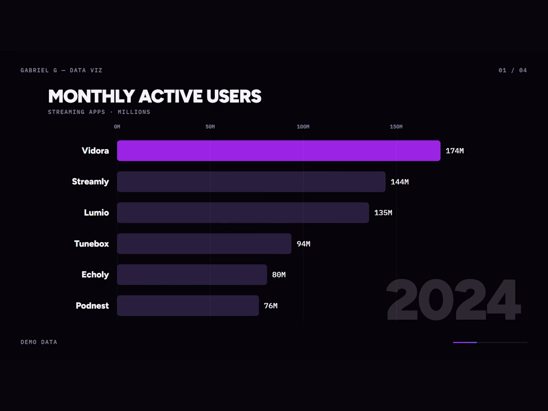 Cover image for Animated Data Video: Bar Chart Races, Charts & KPIs