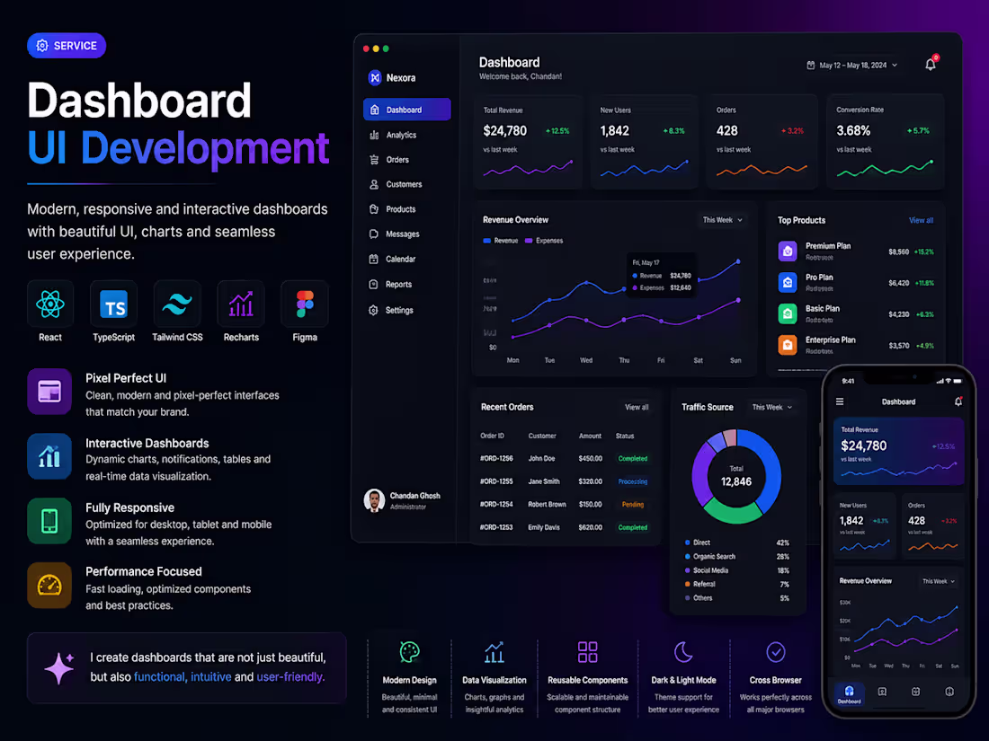 Cover image for Dashboard UI Development