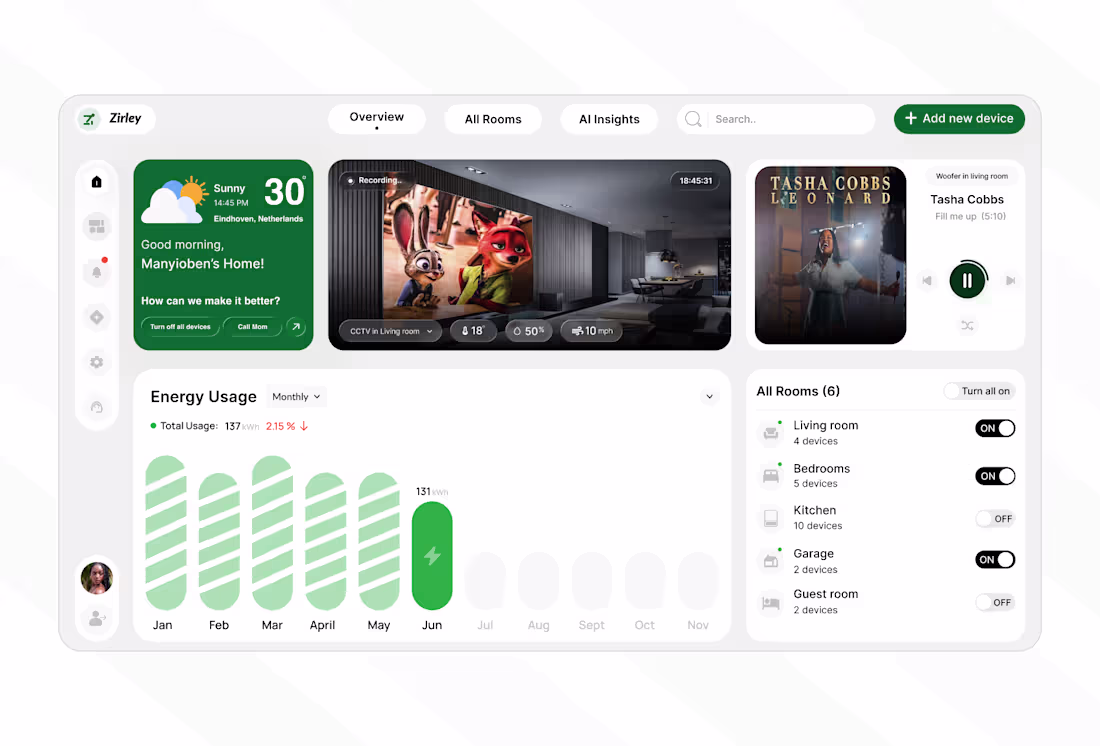 Cover image for Smart Home Dashboards: Light and