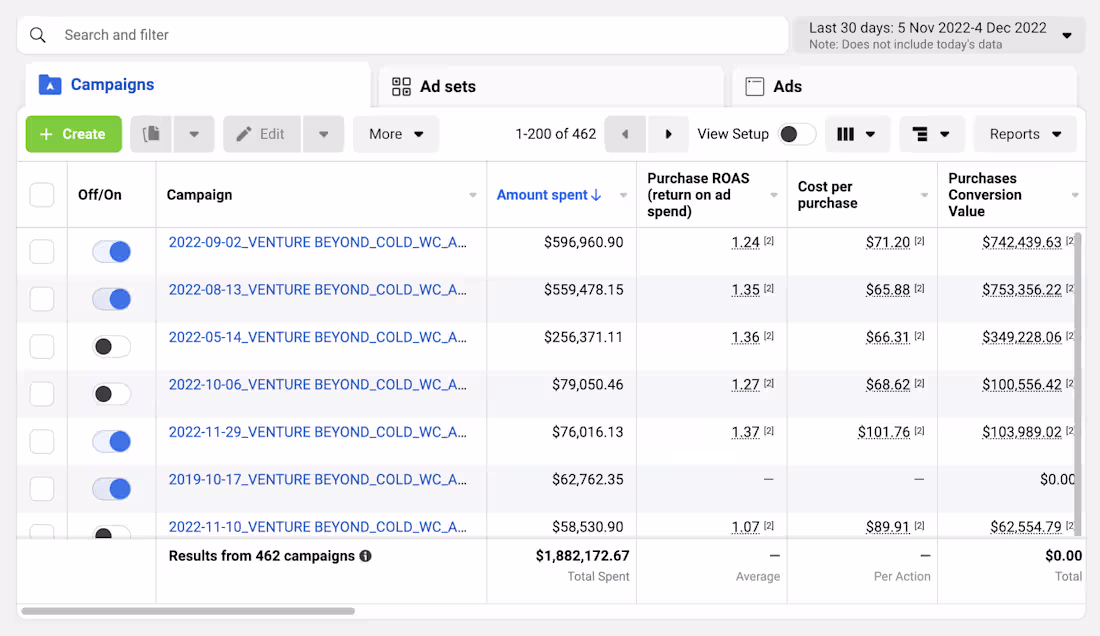Cover image for E-Commerce Meta Ads Scaling: Managed $1.88M+ Ad Spend & Gene...