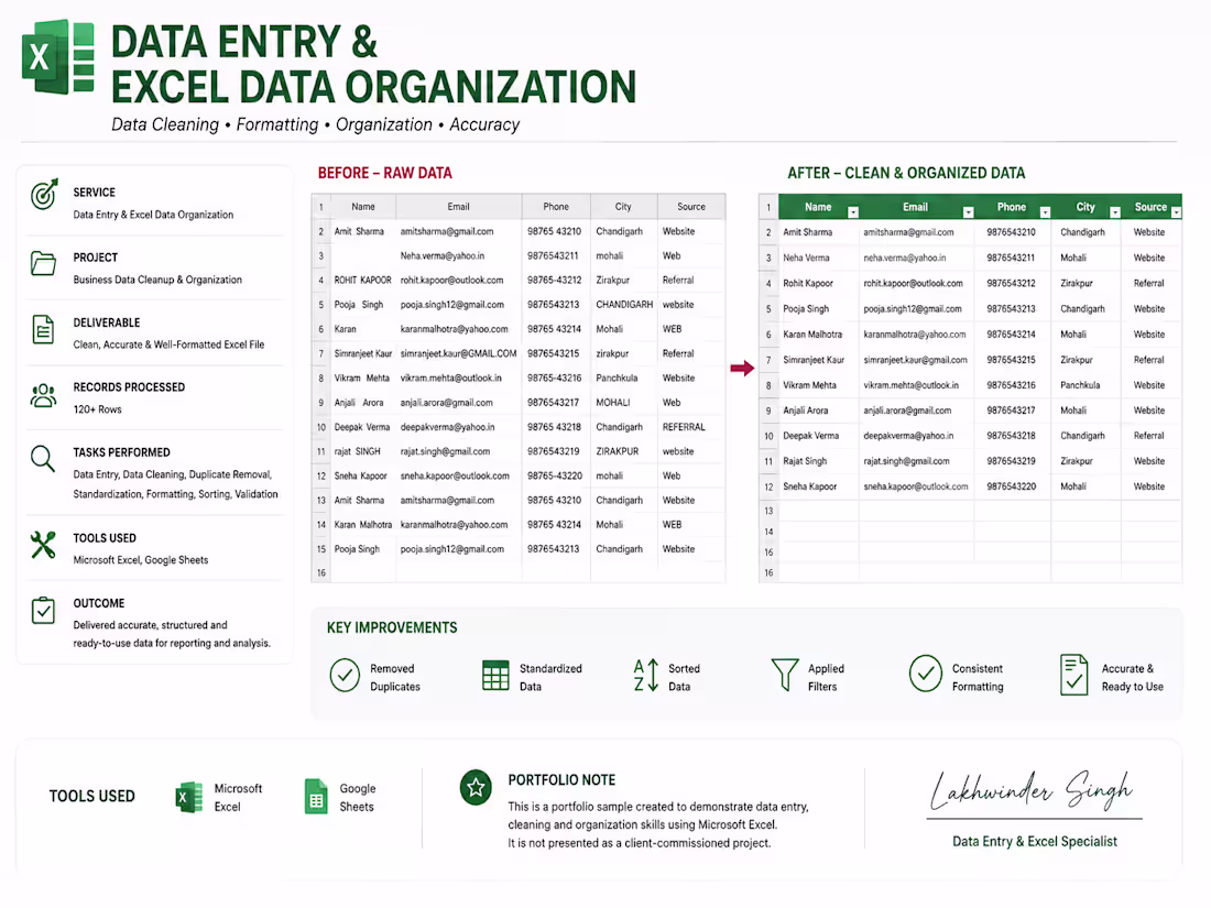 Cover image for Data Entry & Excel Data