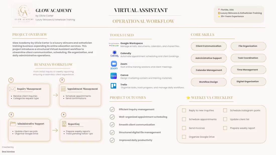 Cover image for Virtual Assistant & Administrative Operations