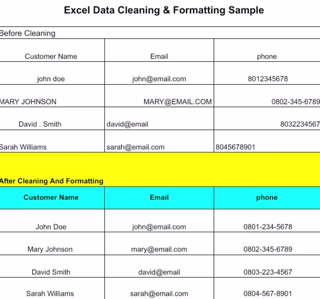 Cover image for Title: Excel Data Cleaning &
