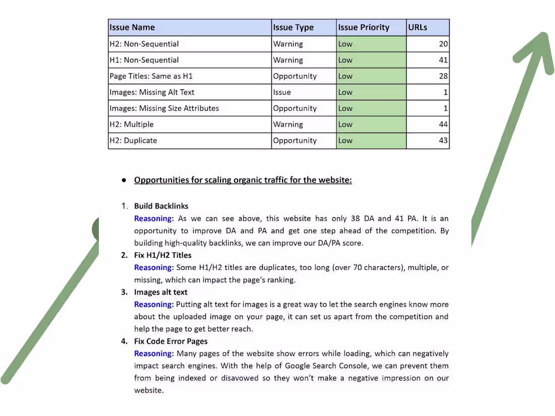 Cover image for Complete SEO Growth System (Audit, Fixes & Strategy)