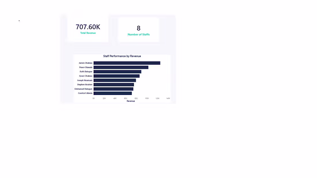 Cover image for Staff Performance Analysis Dashboard