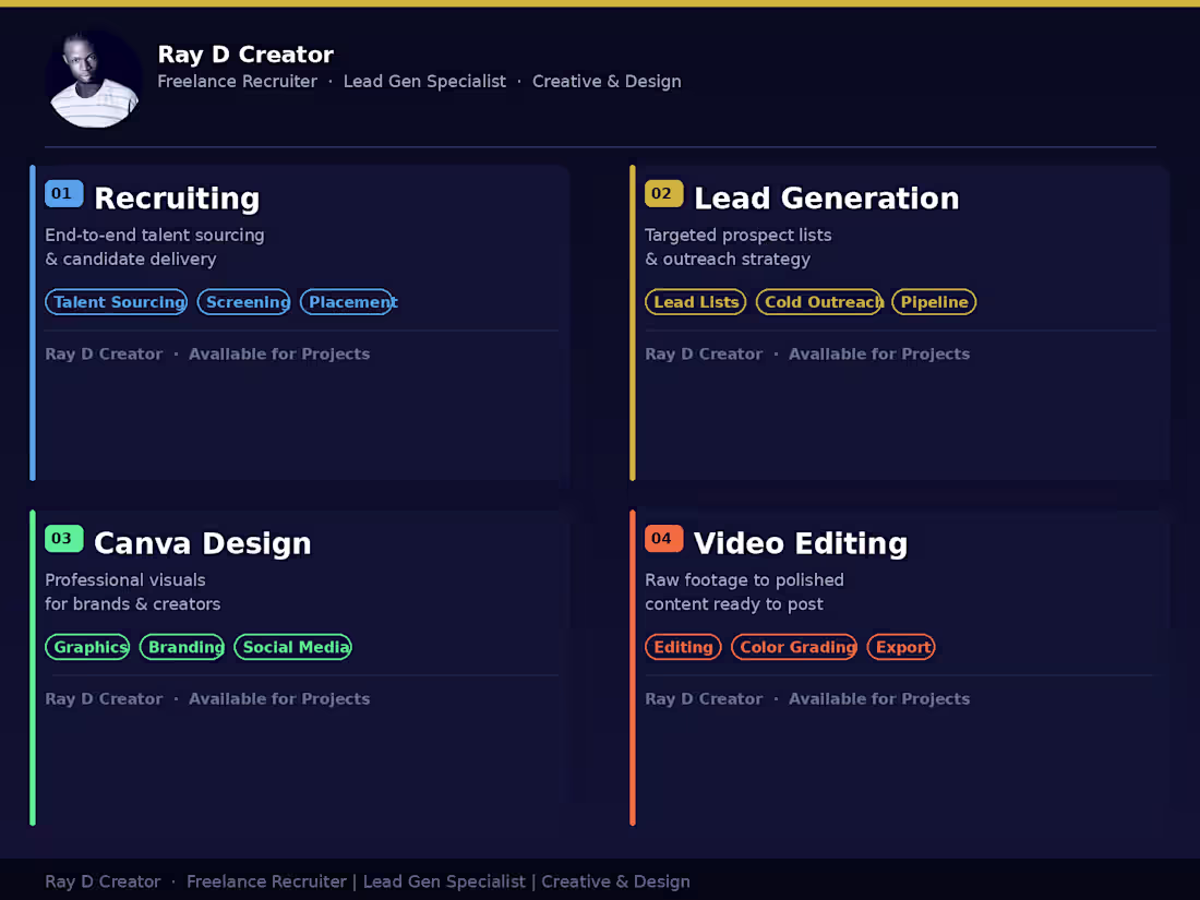 Cover image for 	•	Canva Design 	•	Video Editing 	•	Content Creation