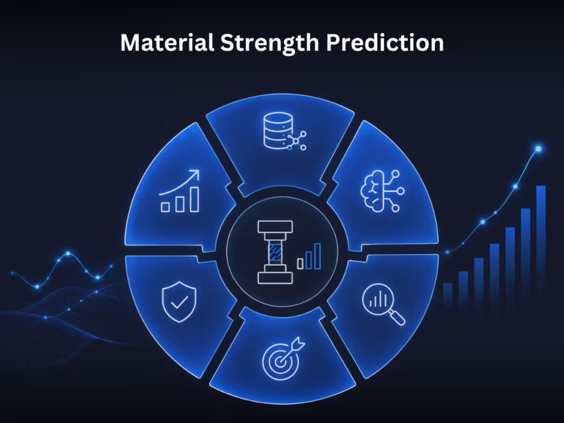 Cover image for Material Strength Prediction