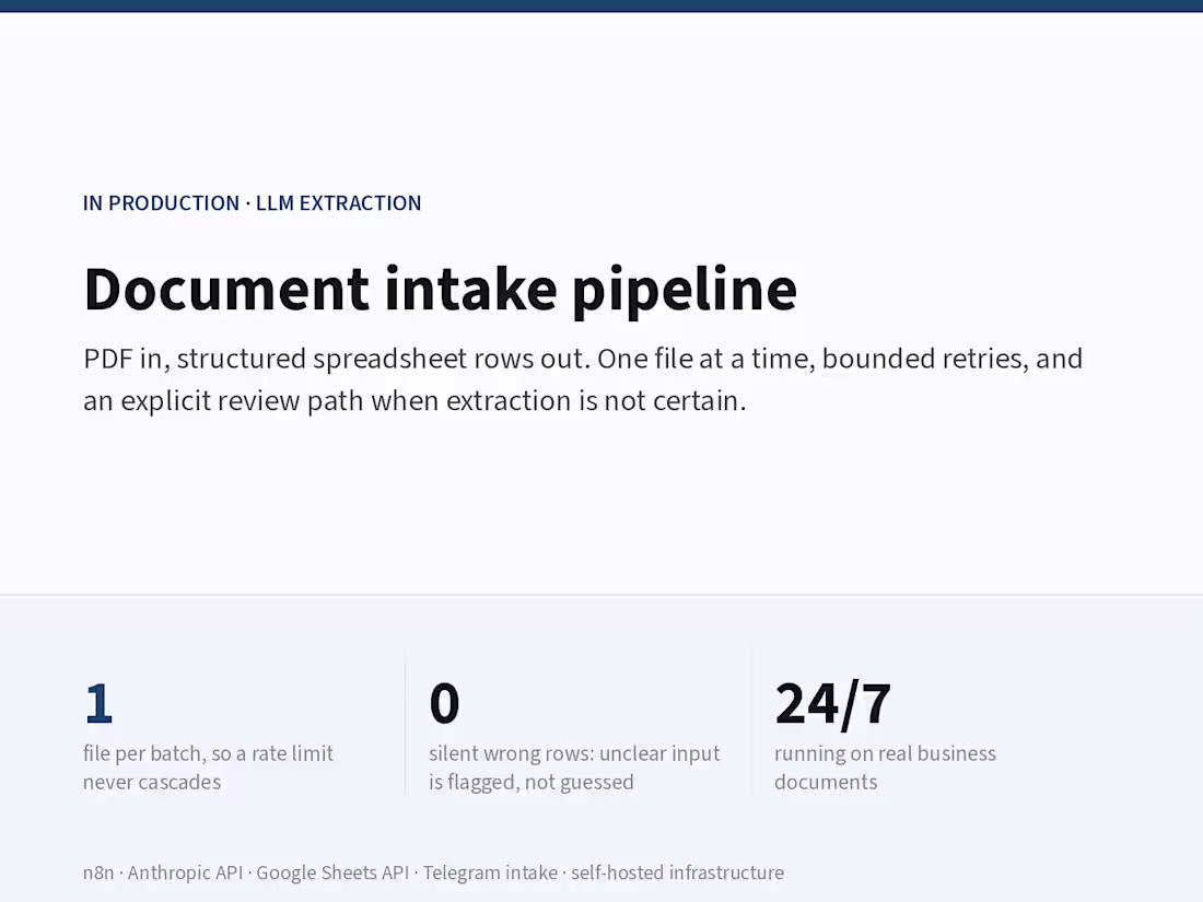 Cover image for Document intake pipeline - PDF in, structured rows out