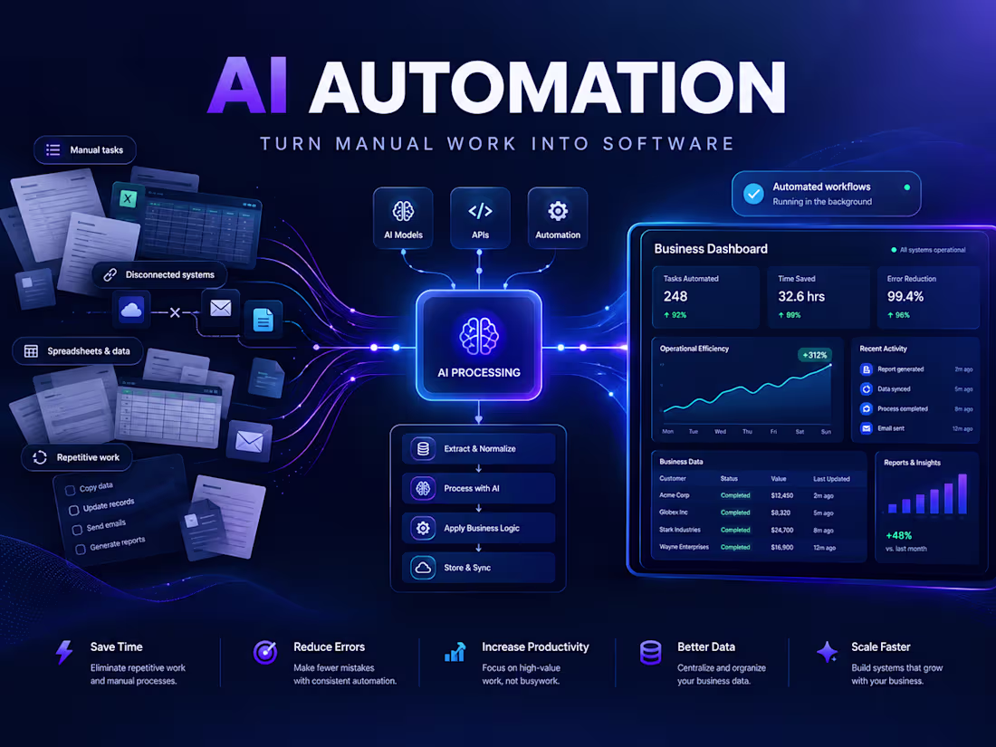 Cover image for I will build an AI automation tool for your business