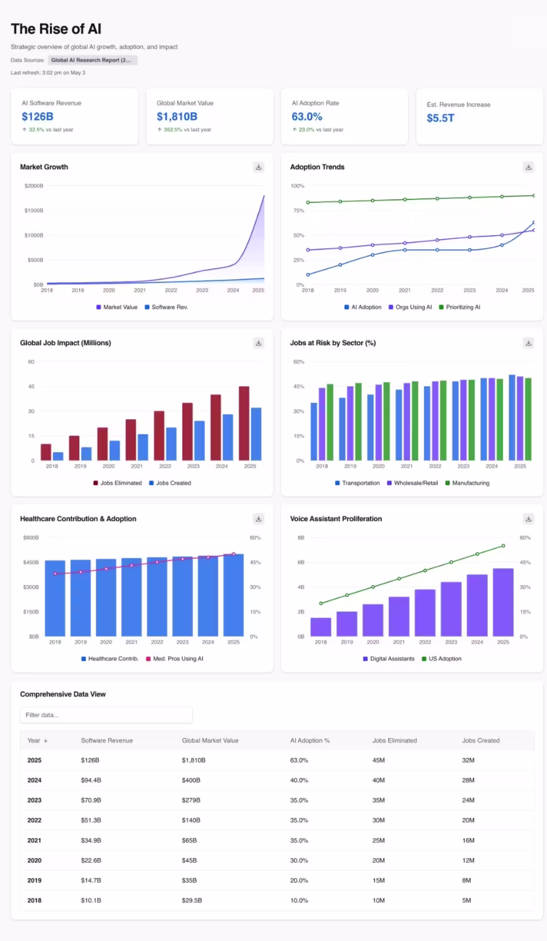 Cover image for [The Rise of AI — Interactive Data Dashboard & Analysis Repo...