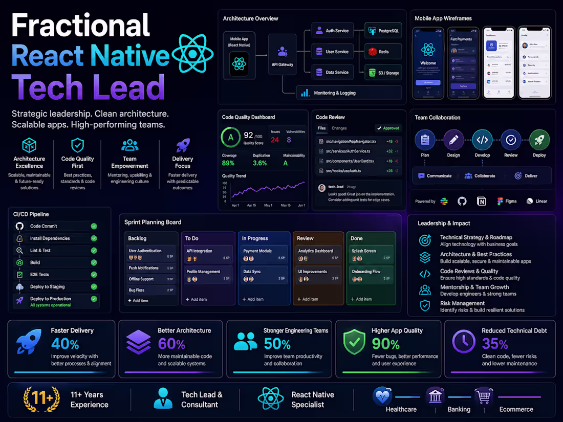 Cover image for Fractional React Native Tech Lead