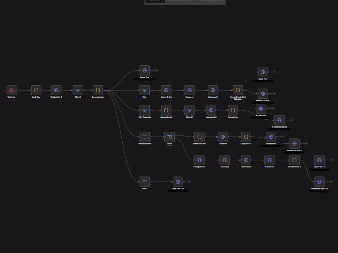 Cover image for Smart Lock Security Automation Workflow