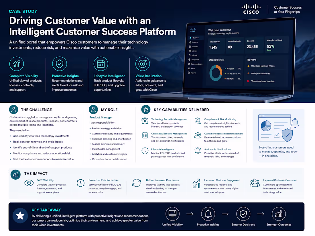 Cover image for Customer Intelligence Platform for Product Lifecycle & Insight