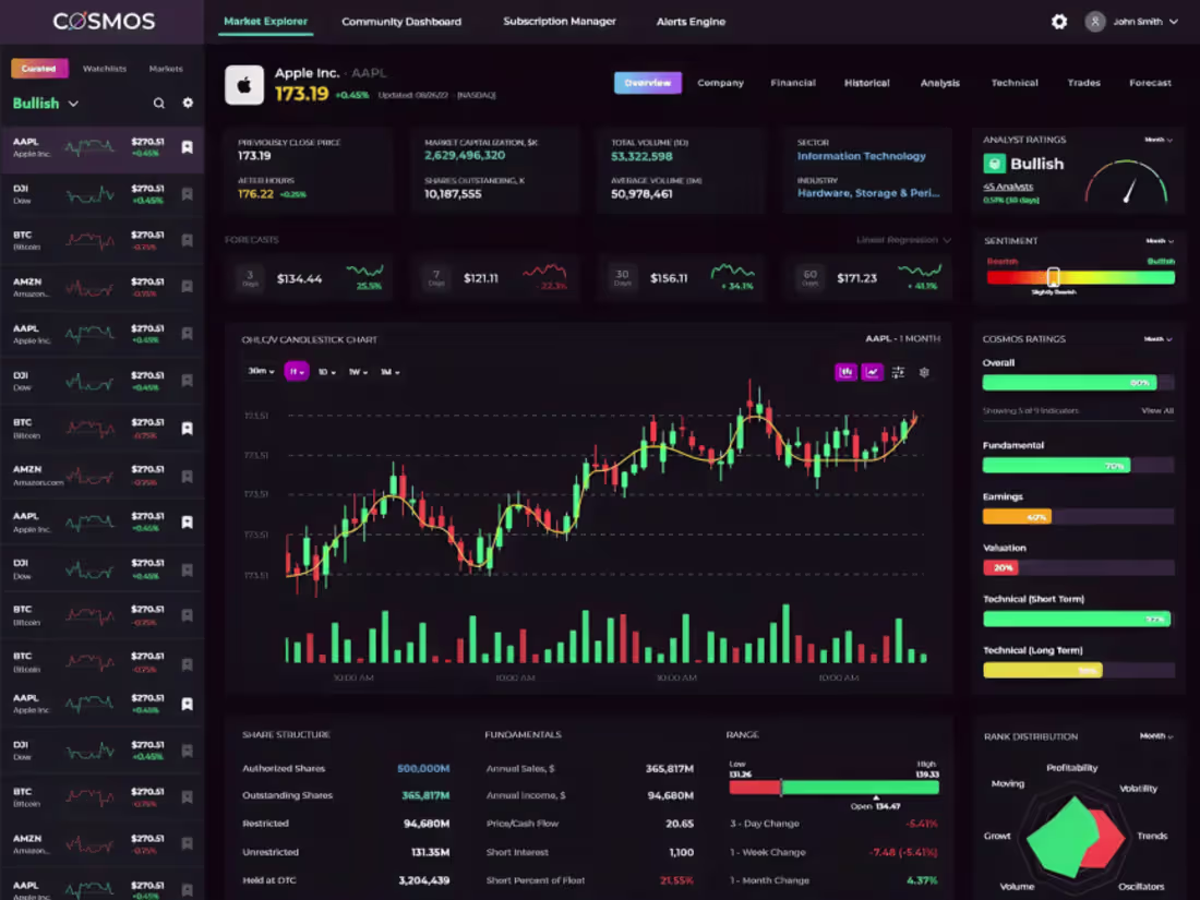 Cover image for Analytics