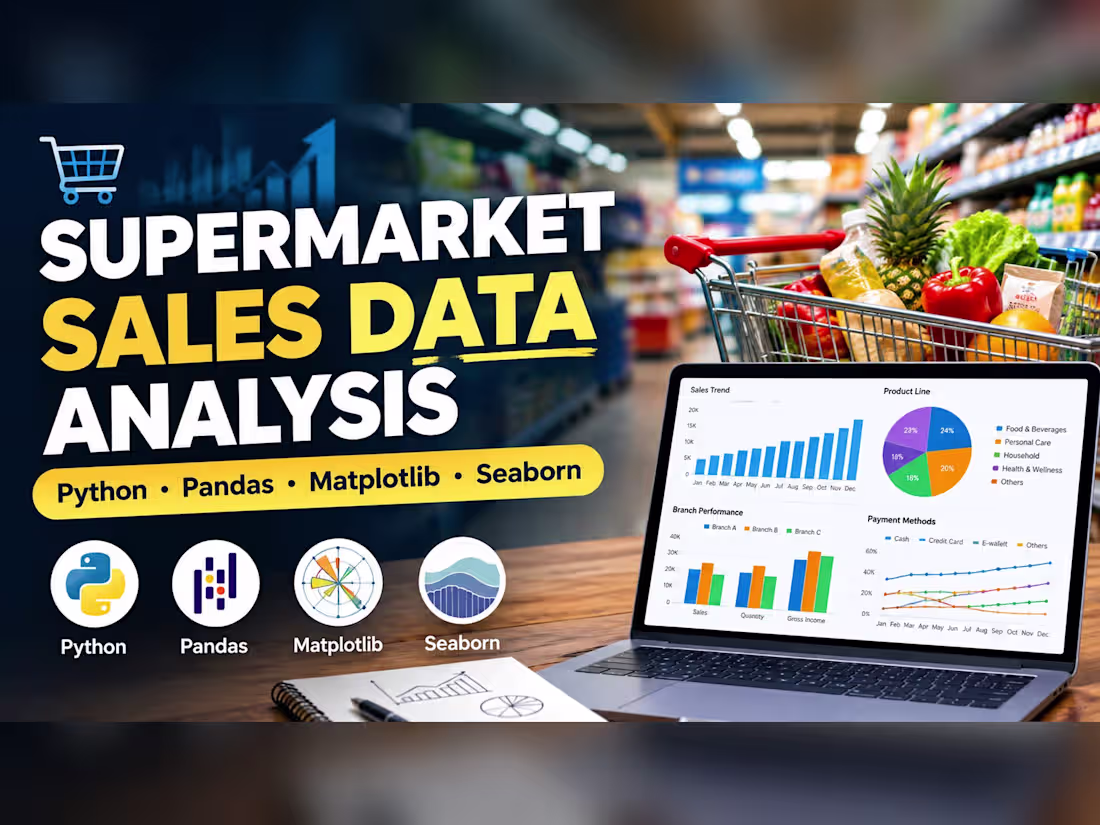 Cover image for Analyzed supermarket sales data to identify sales trends, pr...