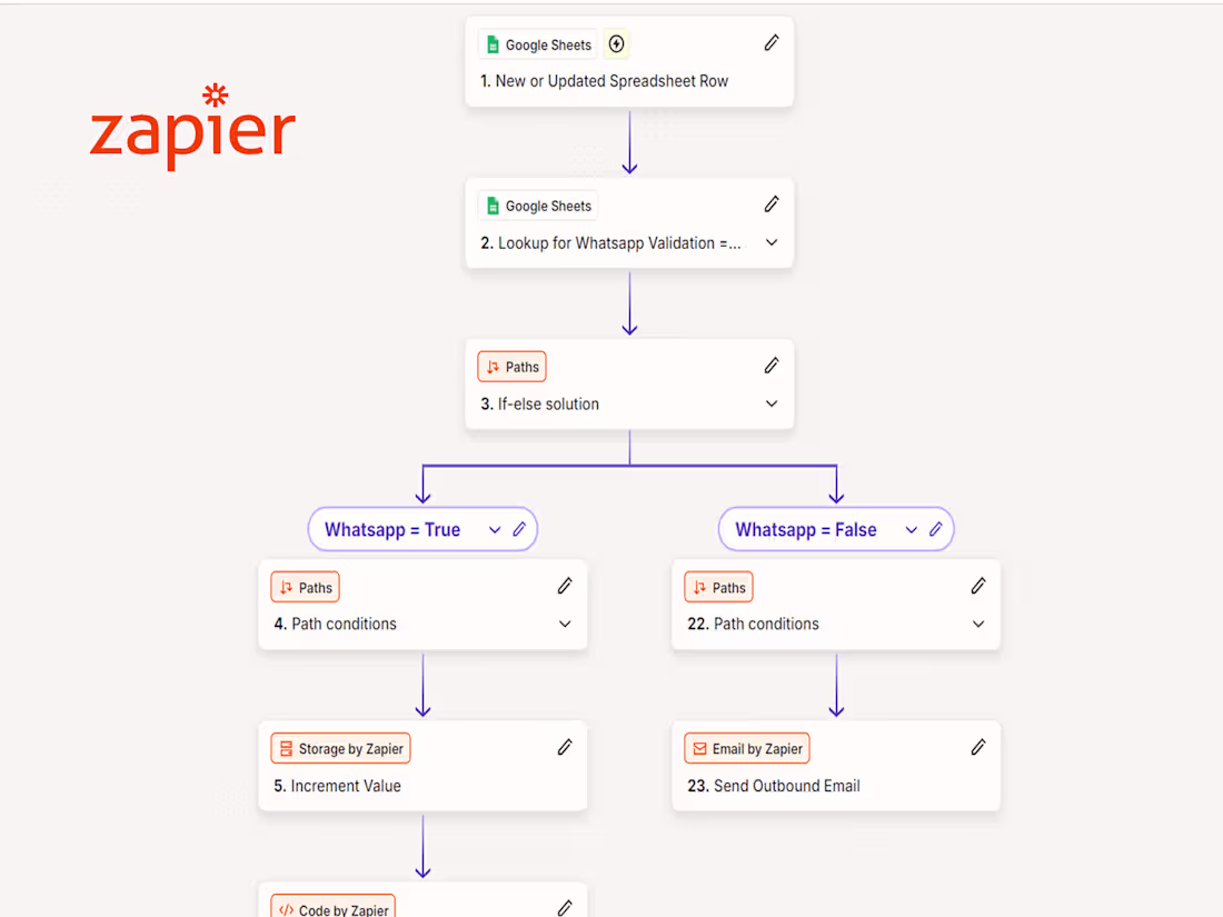 Cover image for Zapier Automation