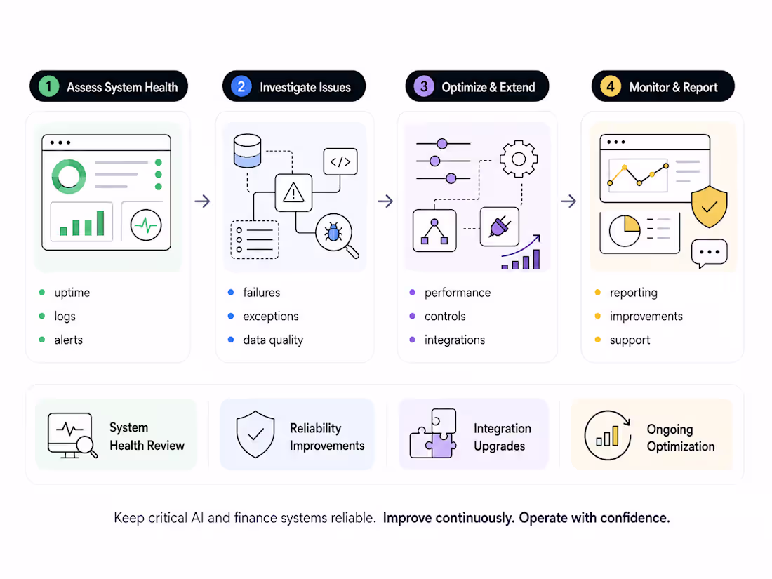Cover image for AI & Financial Systems Optimization Retainer