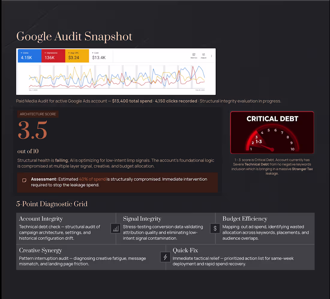 Cover image for Google Ads Audit Snapshot :