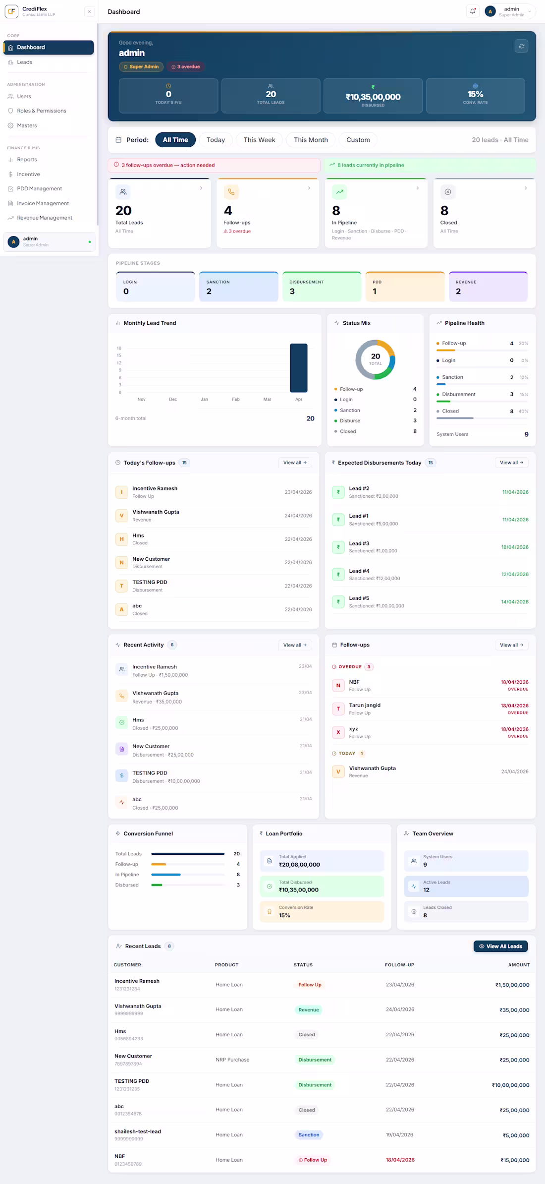 Cover image for  Loan CRM: Lead-to-Disbursement Pipeline